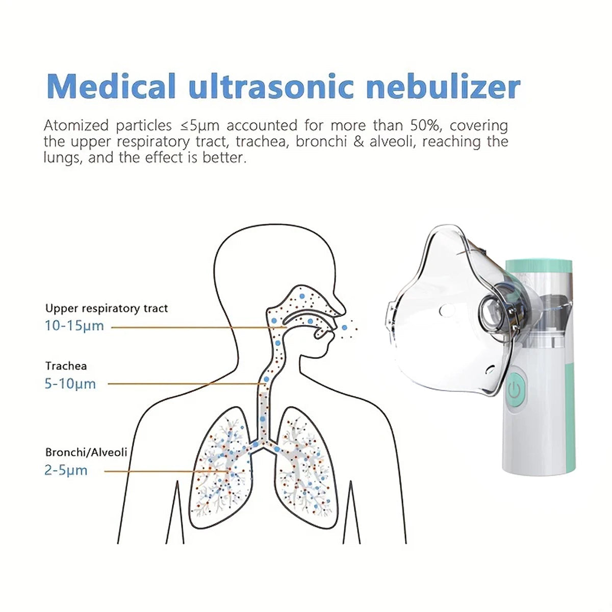 AeroEzex Portable Silent Mesh Nebuliser for Asthma & Respiratory Care