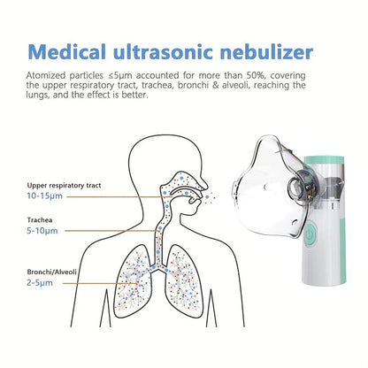 AeroEzex Portable Silent Mesh Nebuliser for Asthma & Respiratory Care