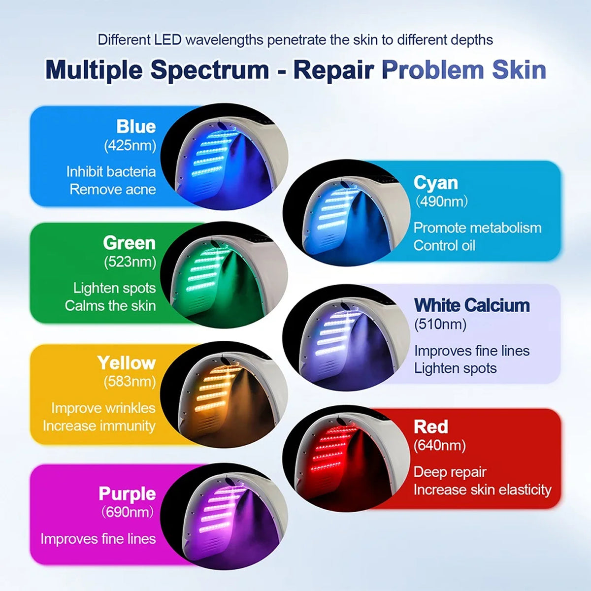 CanbiMart LED Therapy with Nano Spray Skincare