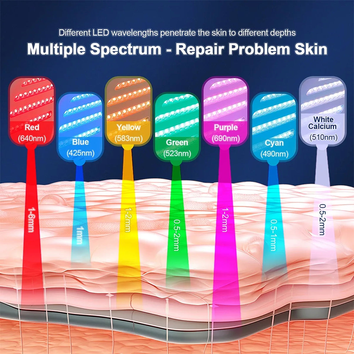CanbiMart LED Therapy with Nano Spray Skincare