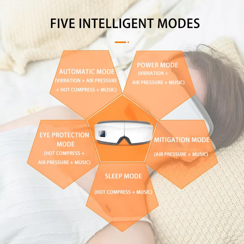 ComfaEye Eye Massager with Heat and Vibration for Strain Relief