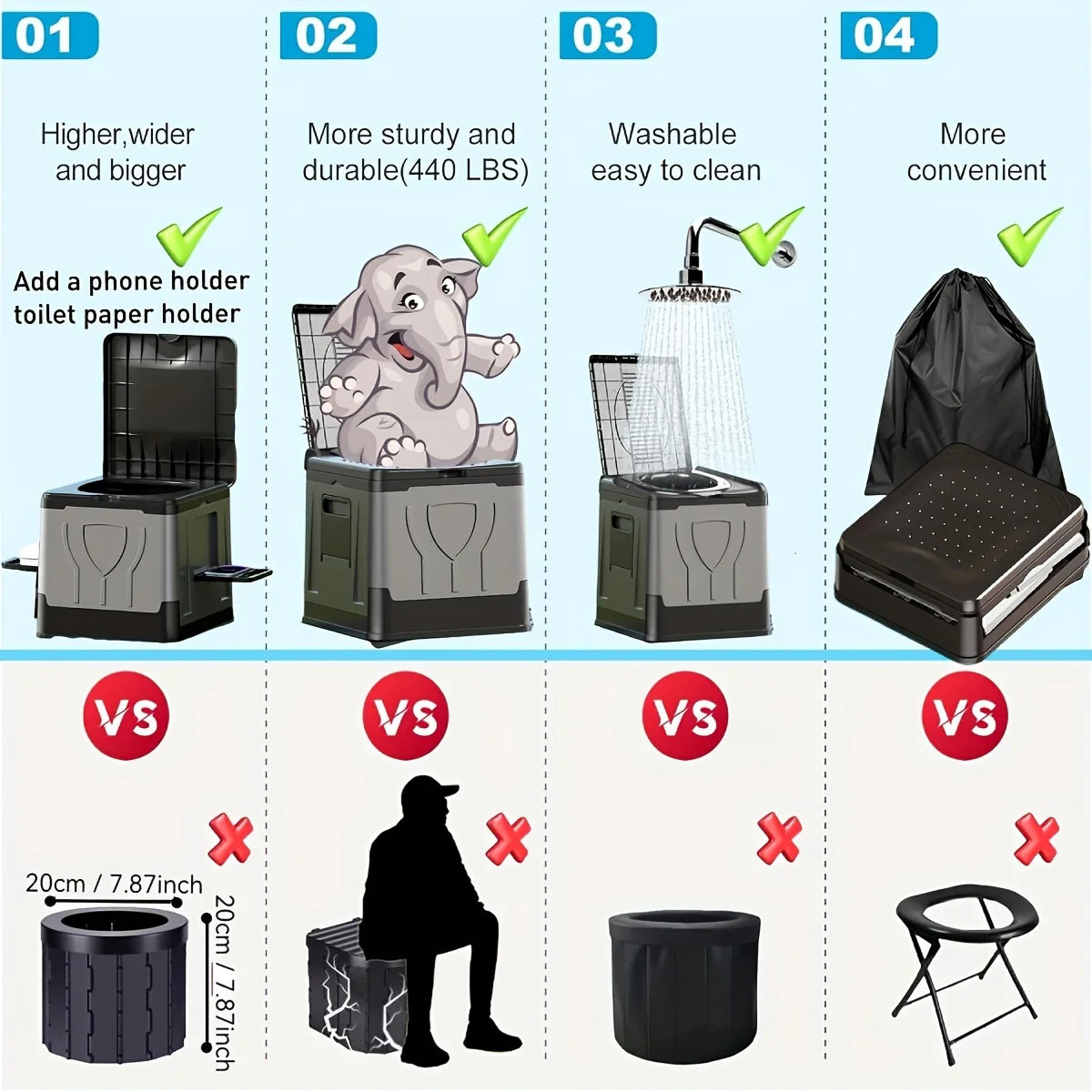 CotoxLic 30L Portable Toilet for Camping & Outdoors