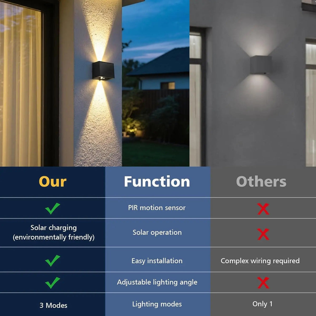 CragVise Solar Motion Security Light IP65 UK