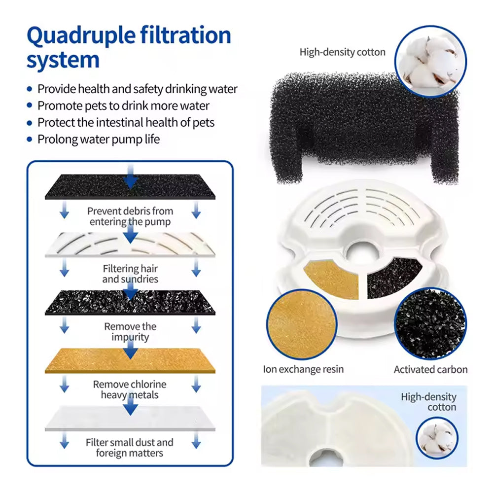 FeliFlowa 4-Stage Filtration Quiet Cat Water Fountain