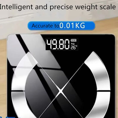 FetyScale
