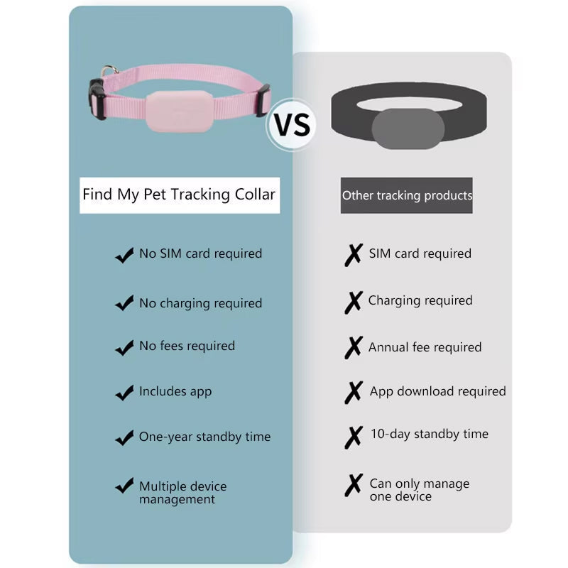 Finderlyx Apple Find My Cat GPS Tracker No Subscription