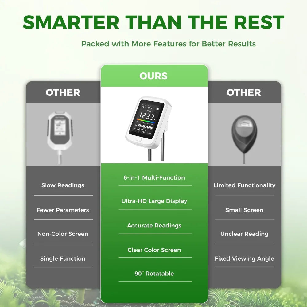 FizoMast 6-in-1 Digital Soil Meter with Rotatable HD Screen