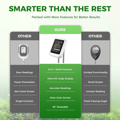 FizoMast 6-in-1 Digital Soil Meter with Rotatable HD Screen