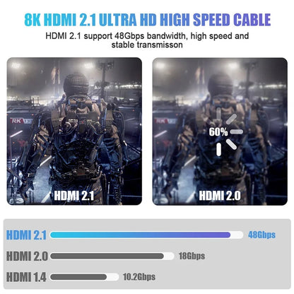 HimiBlixa HDMI 2.1 48Gbps 8K 60Hz 4K 120Hz Cable