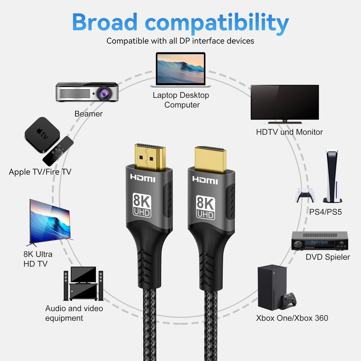 HimiBlixa HDMI 2.1 48Gbps 8K 60Hz 4K 120Hz Cable