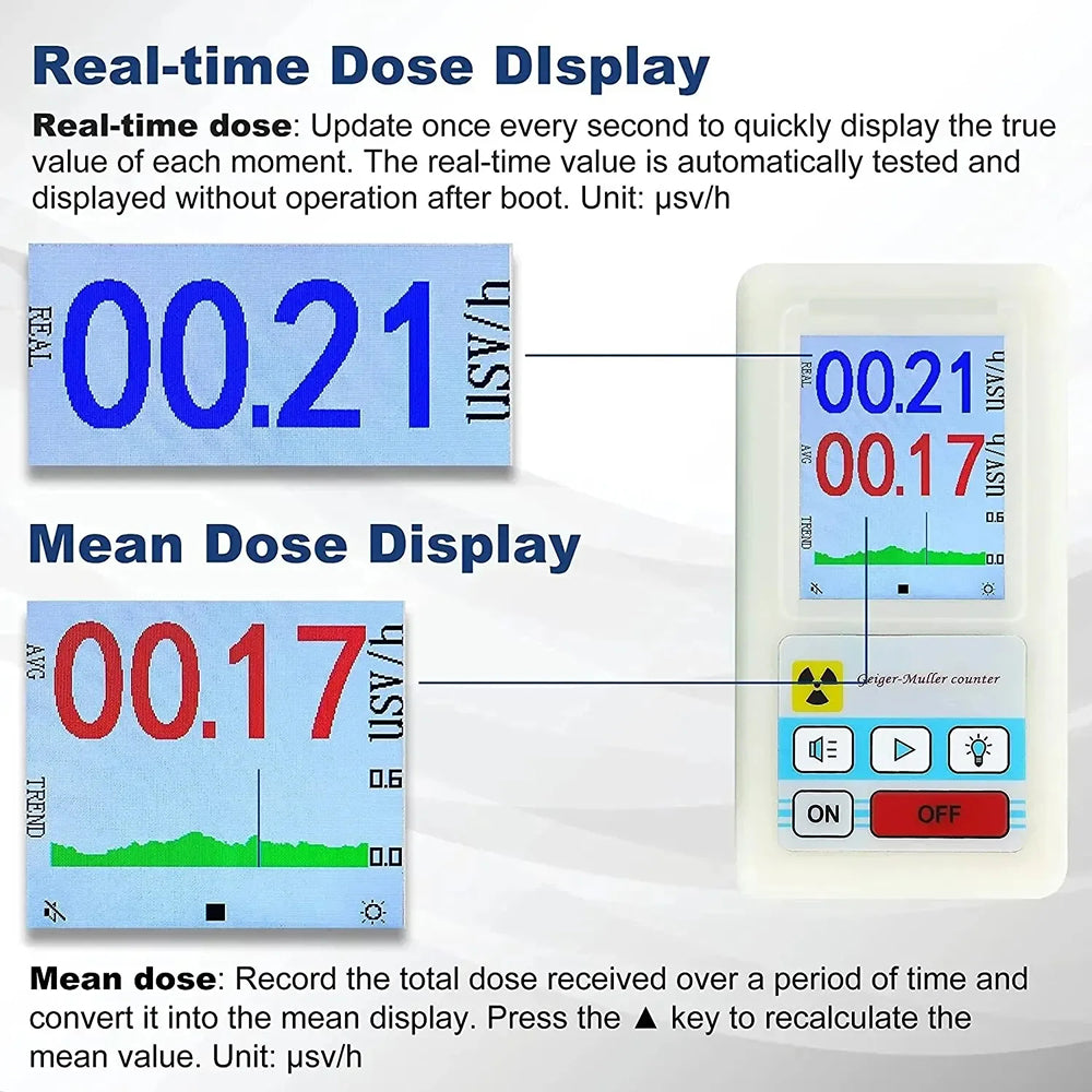 LideAlax Portable Geiger Counter Radiation Dosimeter
