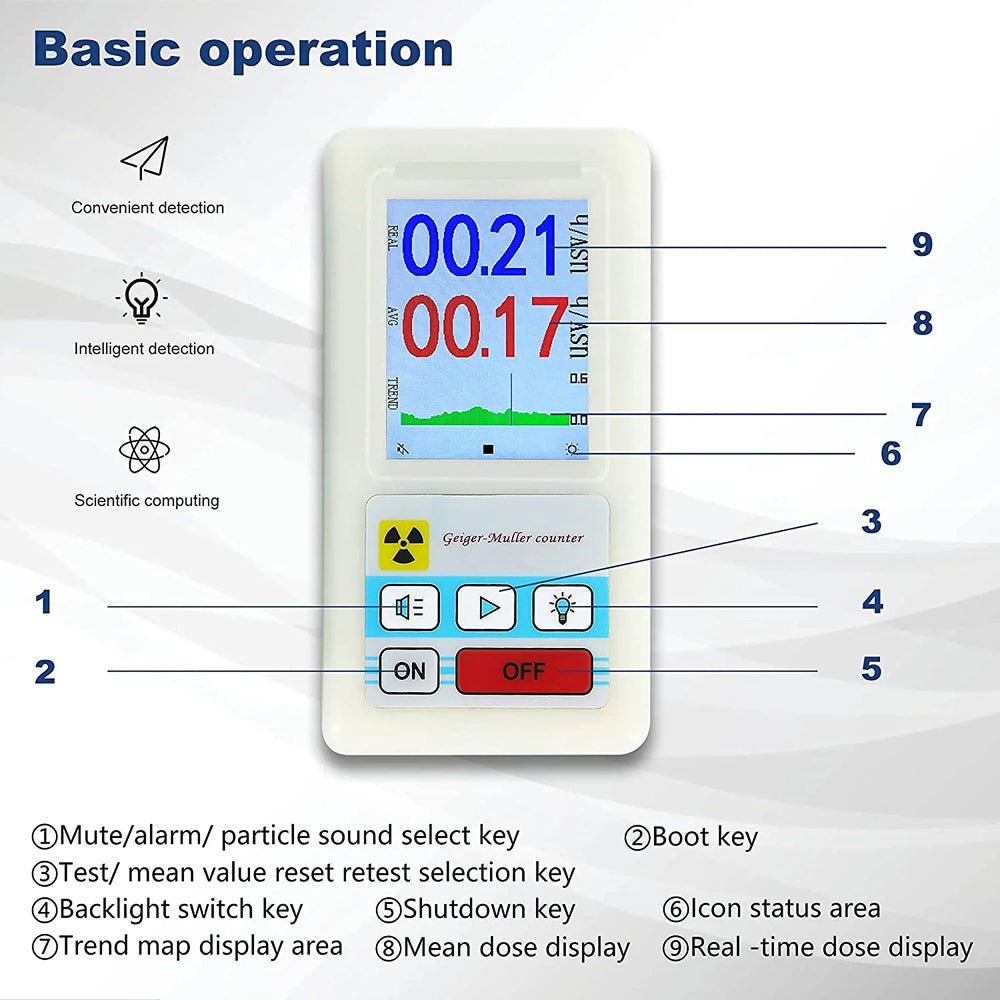 LideAlax Portable Geiger Counter Radiation Dosimeter