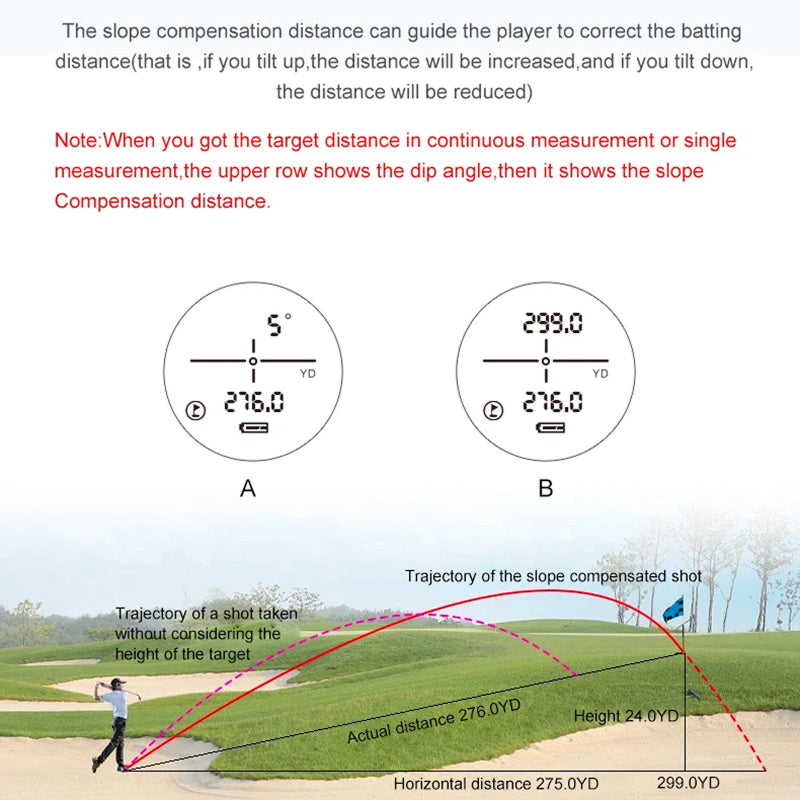 ParynGolf Laser Golf Rangefinder with Slope and Flag Lock