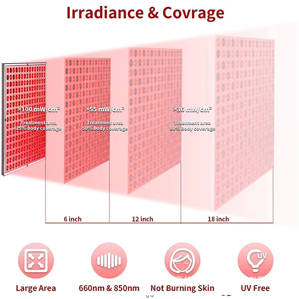 Solispani 45W Dual Wavelength Red Light Therapy Panel for Skin & Relief