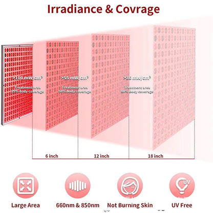 Solispani 45W Dual Wavelength Red Light Therapy Panel for Skin & Relief