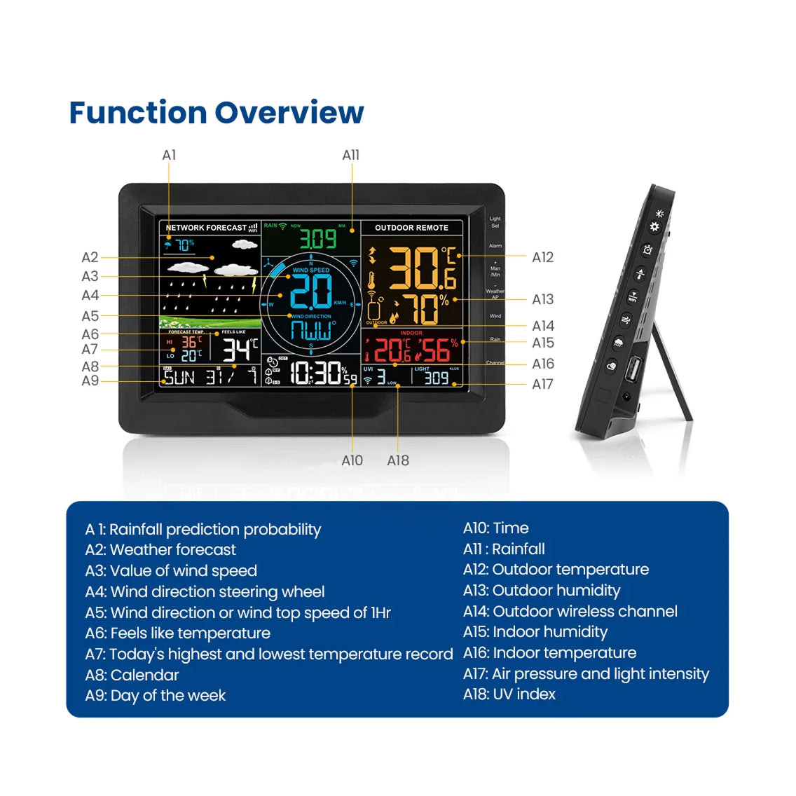TaciAtmos 8-in-1 Professional Wi-Fi Weather Station