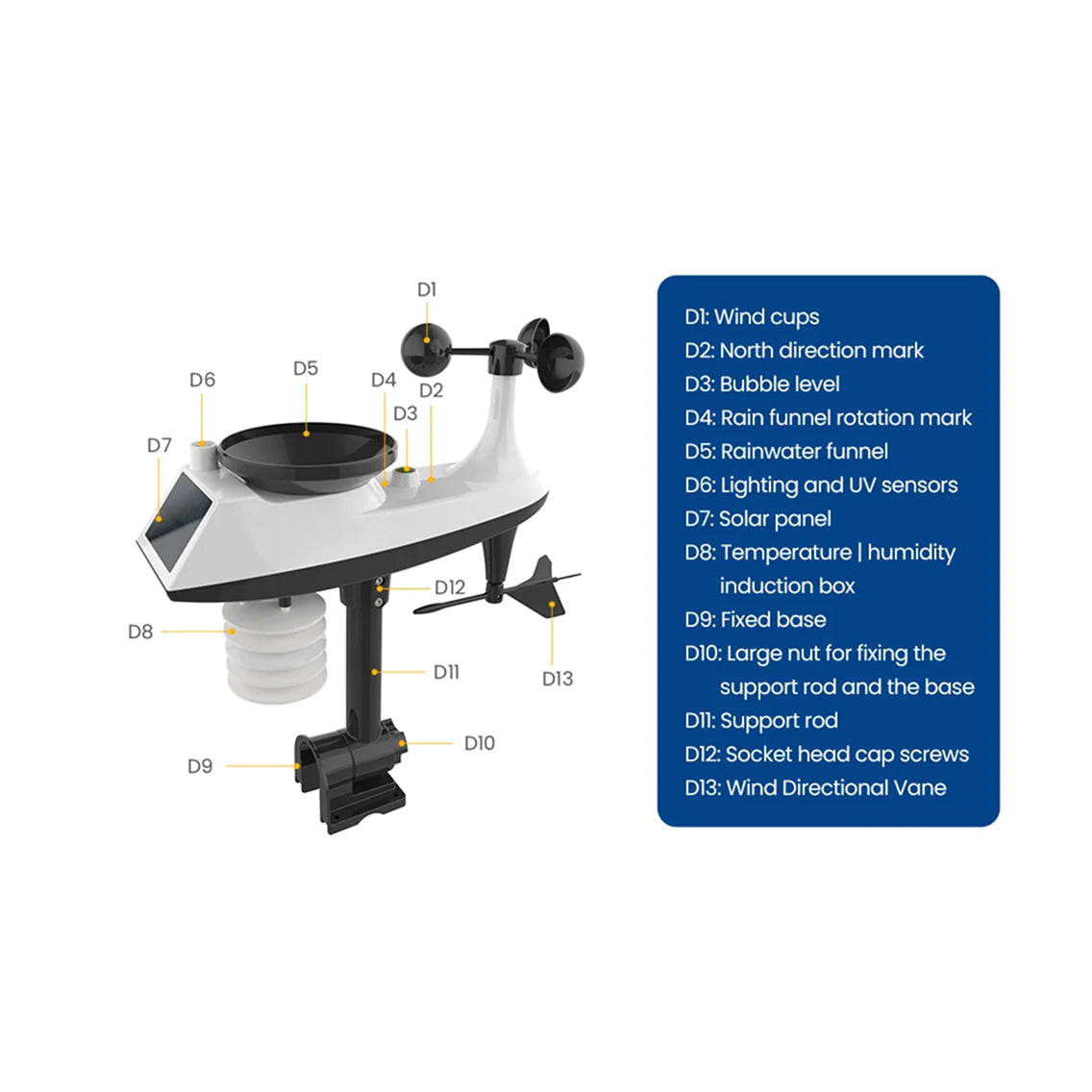 TaciAtmos 8-in-1 Professional Wi-Fi Weather Station