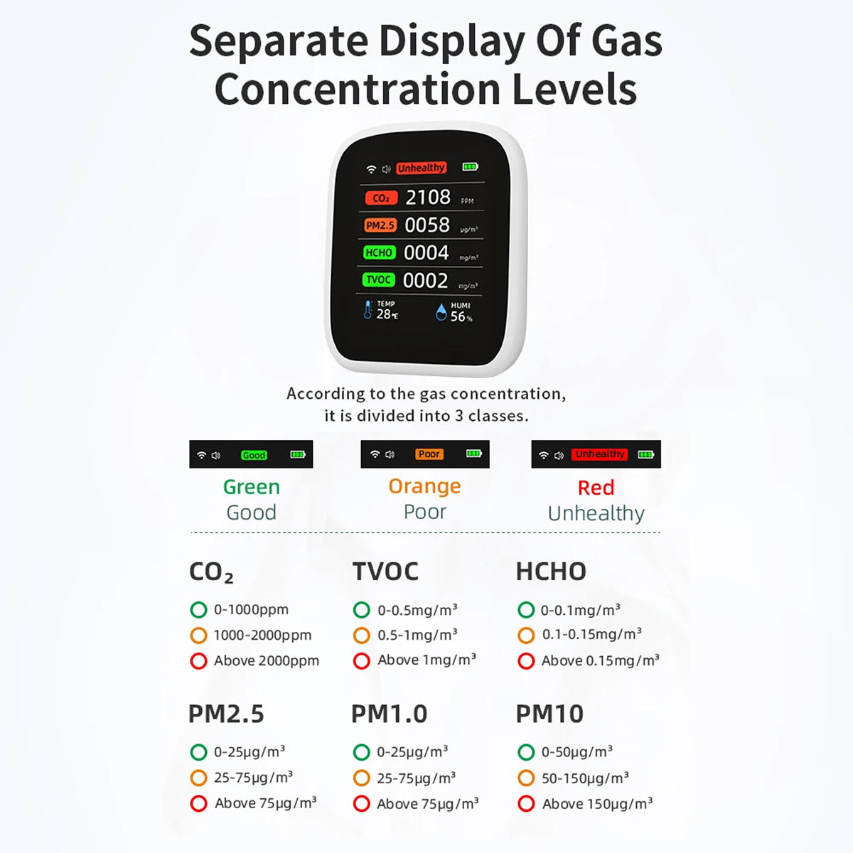 Tilleroic 8-in-1 Wi-Fi Air Quality Monitor & VOC Detector