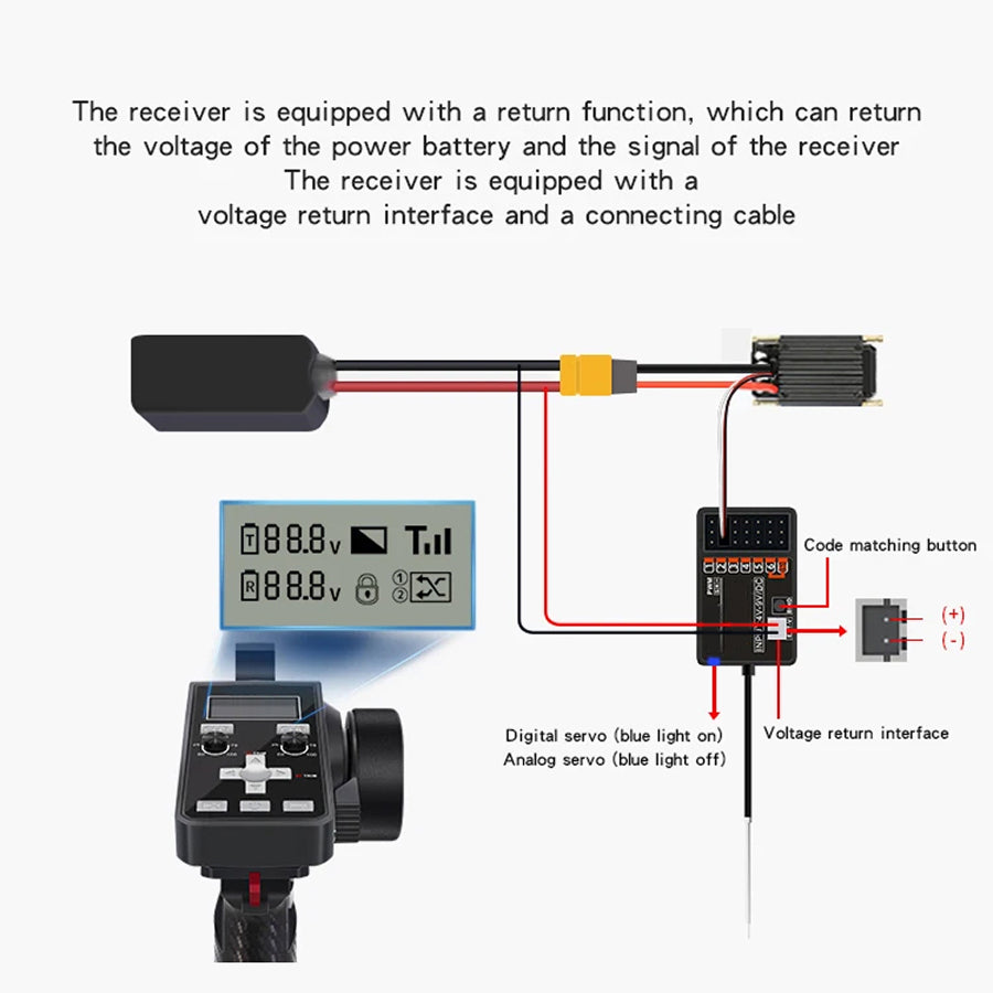 TixiSignal 6CH 2.4G FHSS RC Transmitter for Cars & Boats