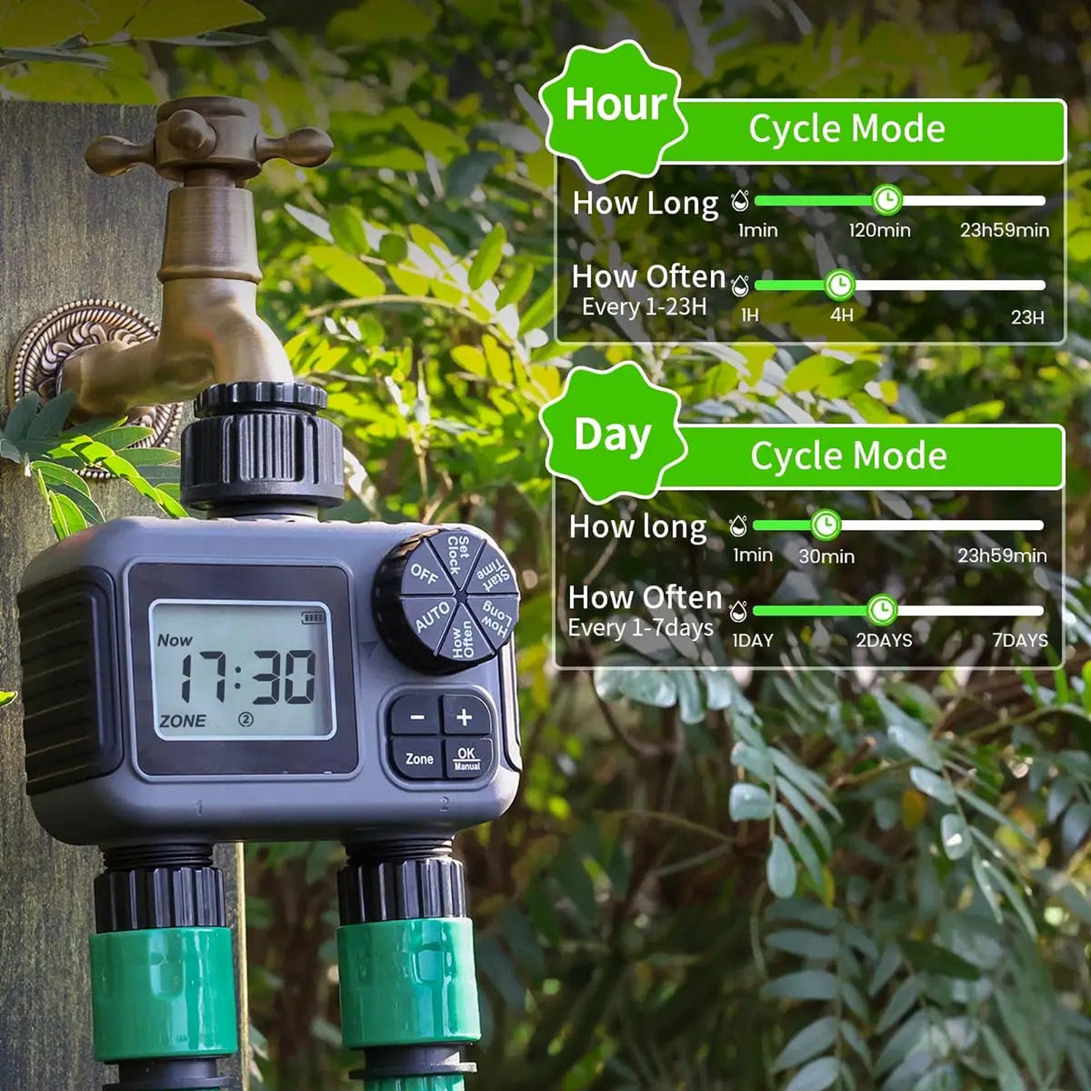 ViGratix Dual-Zone Smart Irrigation Controller with Rain Delay