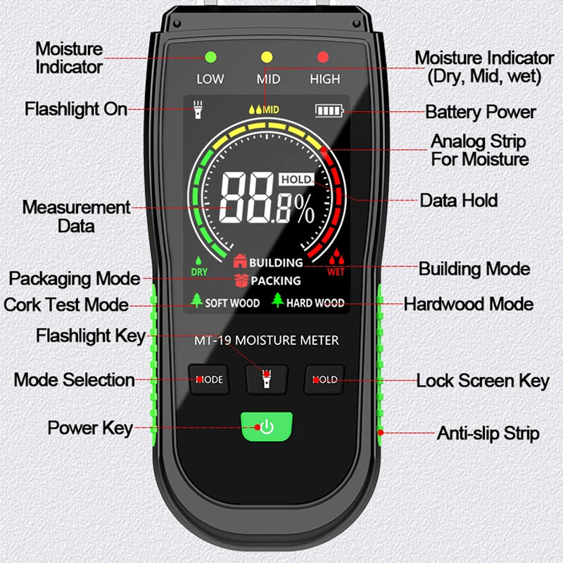 WomiTero Wood Moisture Meter ±0.5% Precision 4-Mode Sensor
